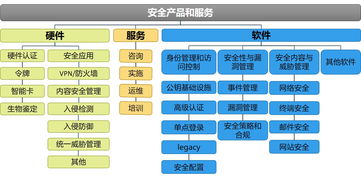 我國網絡信息安全產業概覽 政策驅動、產業鏈布局與發展挑戰