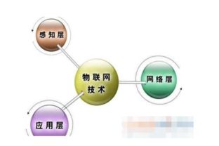 物聯網技術 連接萬物，賦能未來的核心引擎