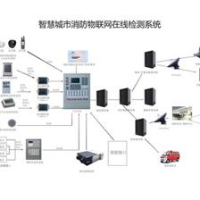 力安智慧用電系統(tǒng) 以物聯(lián)網(wǎng)技術(shù)破解萬億智慧消防核心痛點